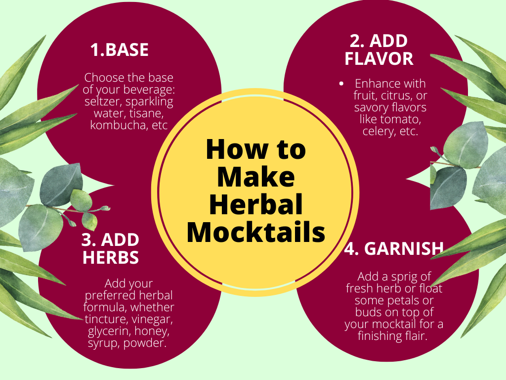 Your 4 Step Guide to Making Herbal Mocktails