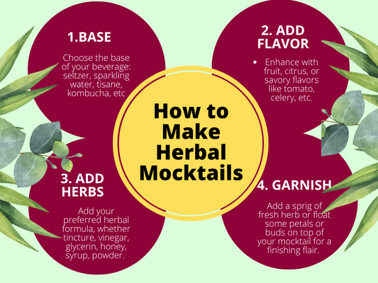 Your 4 Step Guide to Making Herbal Mocktails